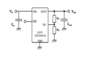 Cissiod-CXT-STA4919-app