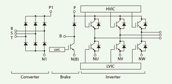PCIM: Plastic 100A 1.2kV 3ph IGBT module with integrated drivers ...