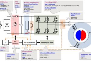 Infineon-virtual-PCIM-booth-corded-power-tools