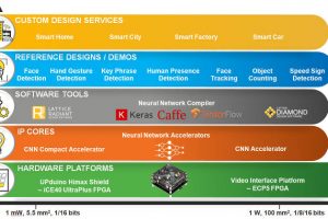 Lattice-sensAI-neural-network-stack-724