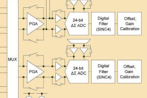 Renesas-RX23E-A-AFE