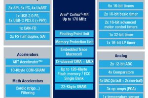 STM32G431CBT6-300x200.jpg