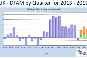 DTAM-Qtr-to-Q1-19-300x200.jpg