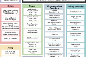 Renesas-RX72M-EtherCAT-motor-MCU