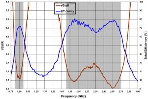 Fractus-FR01-S4-224-eval-graph