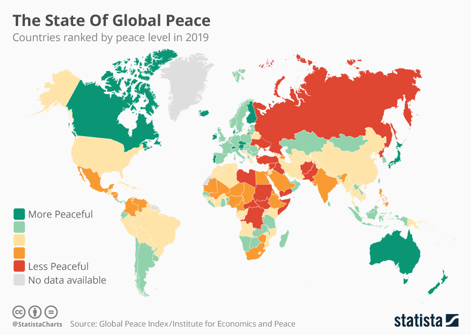 Global Peace