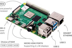 Raspberry-Pi-4-annotated