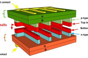 NCSU-inter-metallic-bond-solar-660