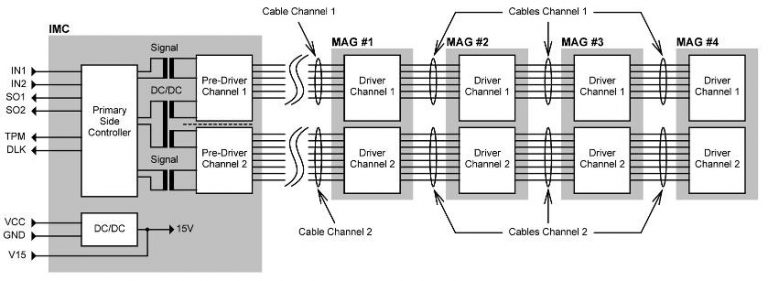 Gate driver for 1.7-4.5kV IGBTs and SiC transistors