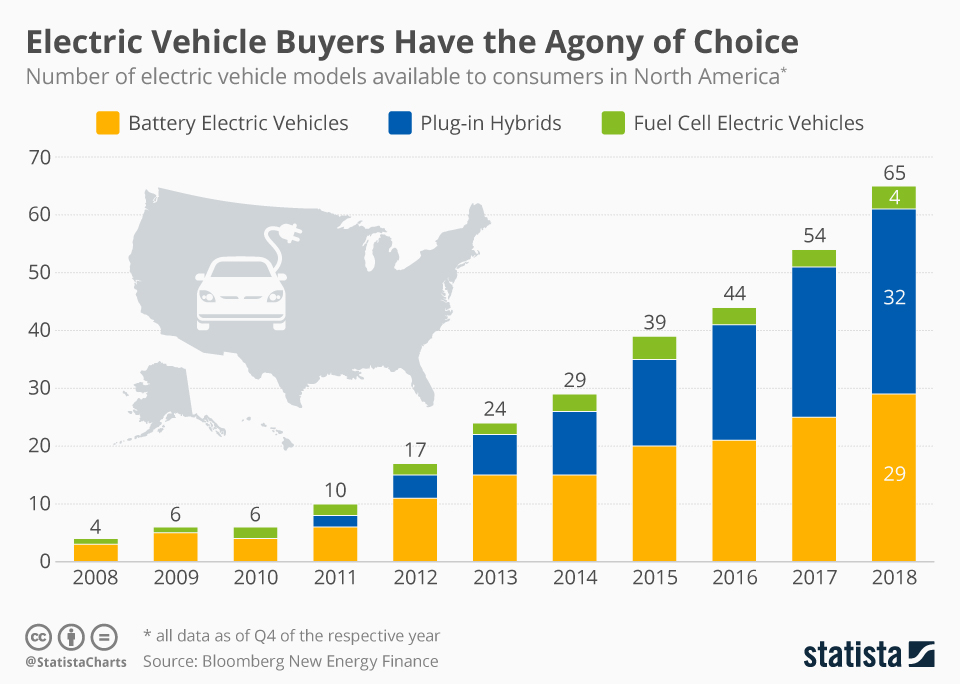How Many Electric Vehicles Has Ford Sold Meryl Meridel