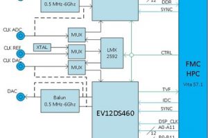 LogicX-LXD30000 Teledyne