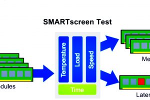 RFWireless-Figure-1-testing-process-300x200.jpg