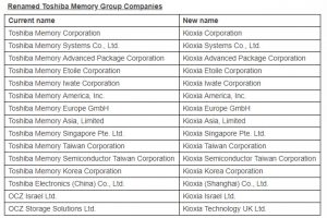 Renamed-Toshiba-Memory-Group-companies-300x200.jpg