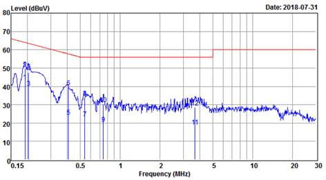 1U 3 x 5in 350W PSU, from FiDUS ⋆ Electronics Weekly