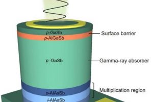 UCLA-gamma-ray-detector