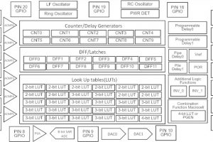 Dialog-SLG46620-A