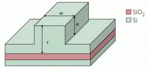 Rockley silicon waveguide