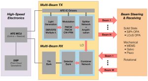 Rockley-lidar-engine