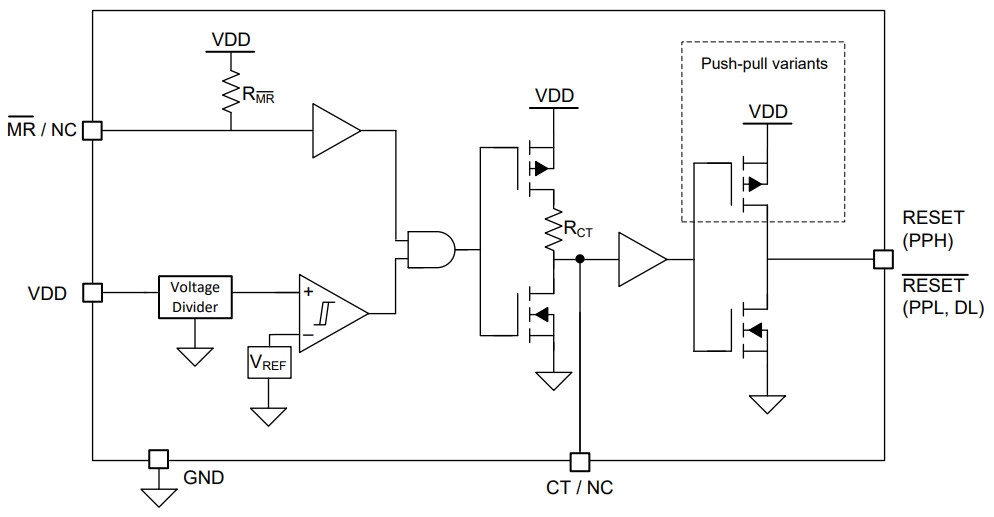 Reset chip works on 24V rails and wastes only 300nA