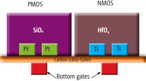 MIT-CNT-CMOS