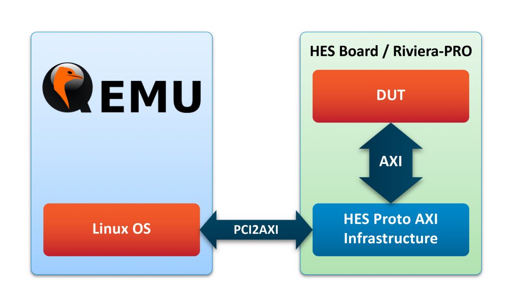 Aldec enhances verification and validation tool