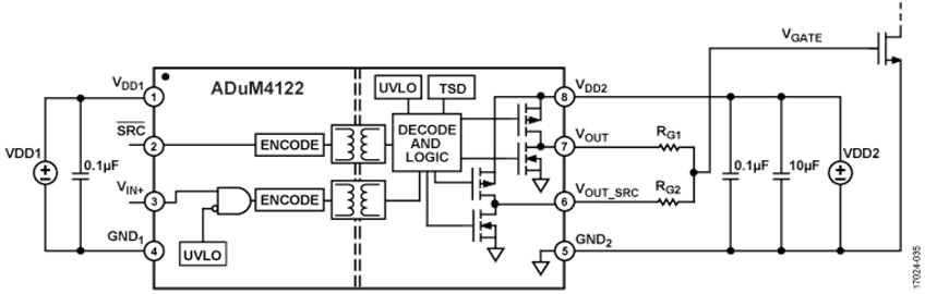 Isolated gate driver has dual-strength output to vary switching speed