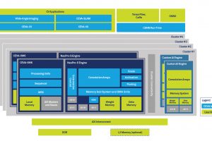 CEVA-news-NeuPro-S-System-Diagram_Cluster_3-300x200.jpg