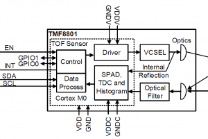 AMS-TMF8801 time of flight ToF sensor