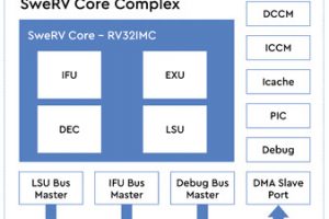 western-digital-risc-v-swerve-core