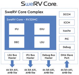 western-digital-risc-v-swerve-core