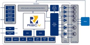 Risc-V day: Trinamic Rocinante motor drive