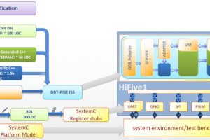 Minres-Risc-V-software-development-677