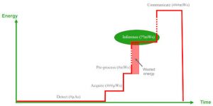 Risc-V-Greenwaves-power of AI-at-the-IoT edge