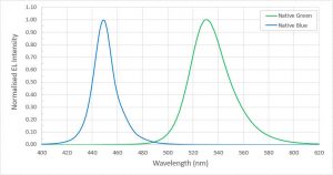 Plessy-spectra