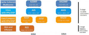 Andes-Risc-V-product-range