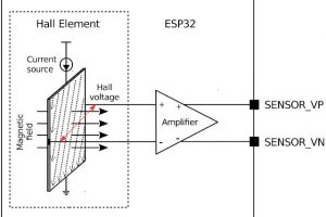 Espressif-ESP32-Hall-sensor