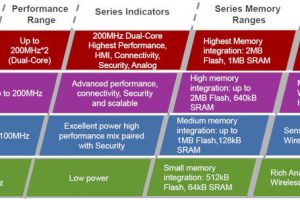 Renesas-RA-family-planned-line-up-809