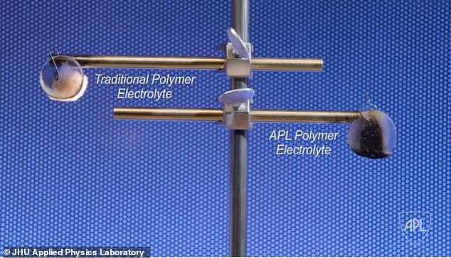 Applied polymer science