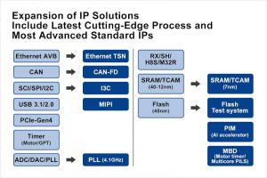 ip portfolio