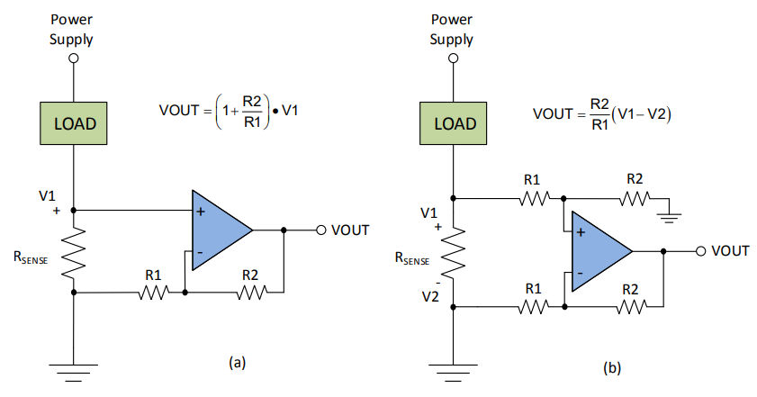 Sensible ground current sensing Circuit Diagram