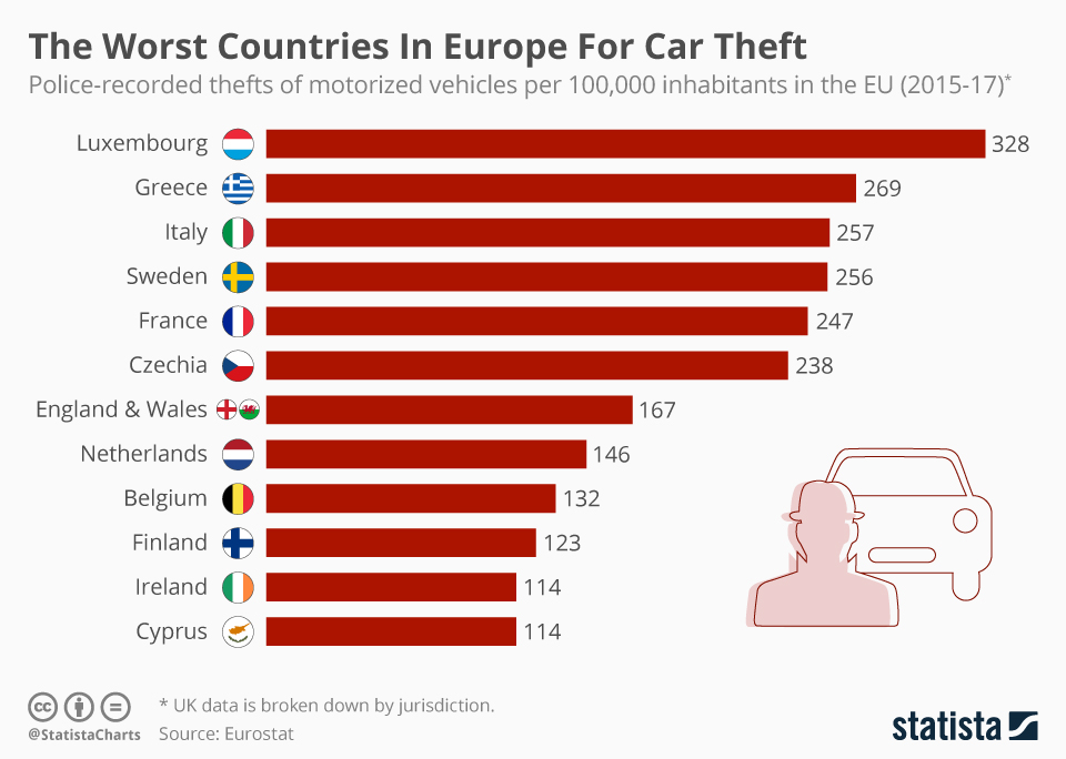 europe-s-worst-countries-for-car-theft