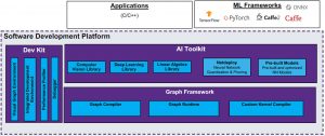 AI processor is task parallel and thread parallel ⋆ Electronics Weekly