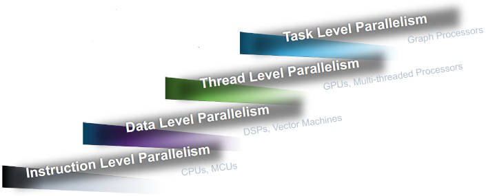 AI processor is task parallel and thread parallel | Electronics Weekly