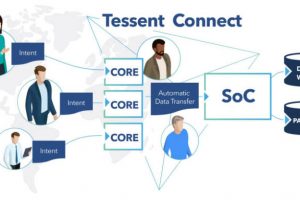 Mentor-Tessent-Connect