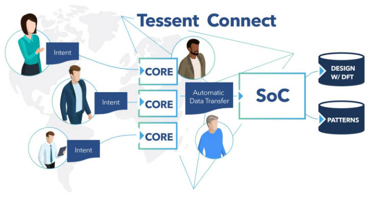 Mentor aims at automotive functional safety with tool ecosystem - Electronics Weekly