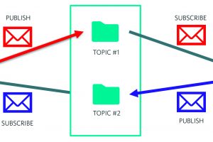 Max-feature-Figure-1-MQTT-Terminology-300x200.jpg