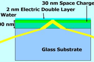 TokyoUS-Pockels-water-modulator