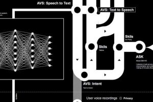 Design Museum Anatomy of AI