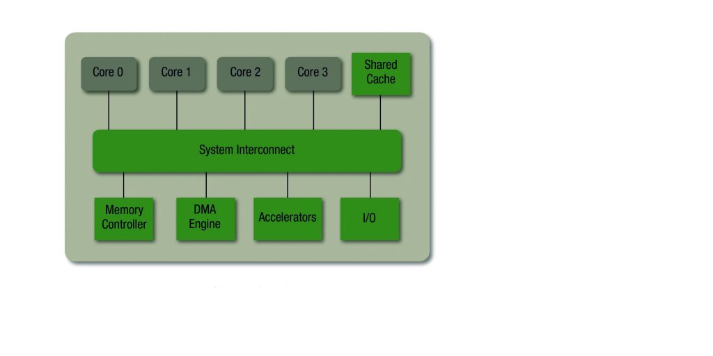 High-rel design: Why multi-core determinism? | Electronics Weekly