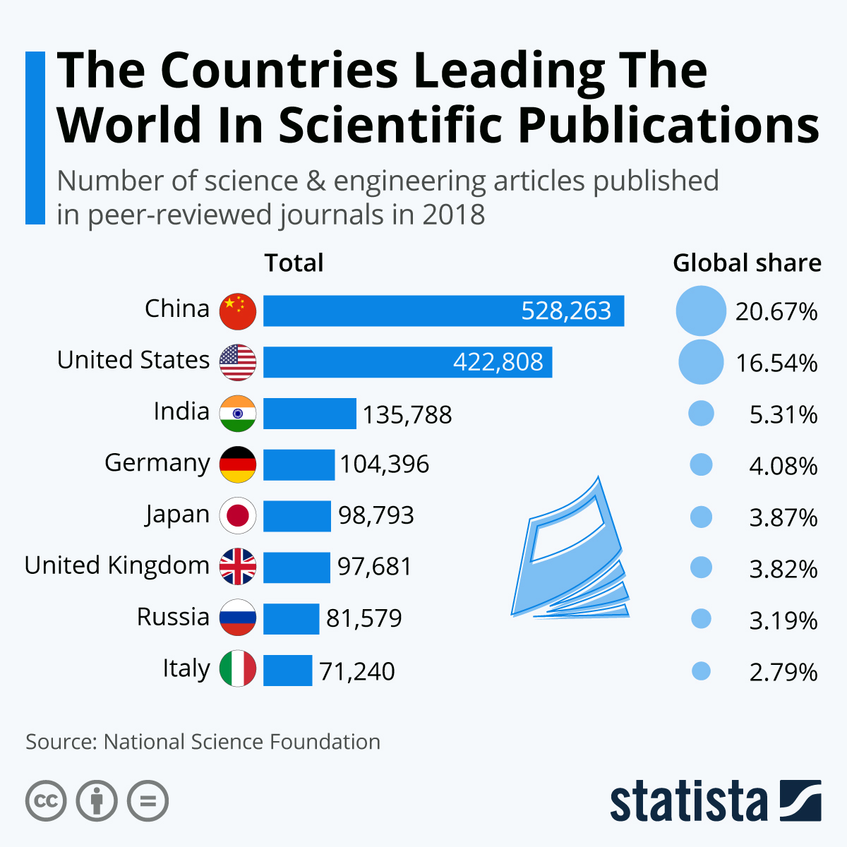 scientific research publishing limited china